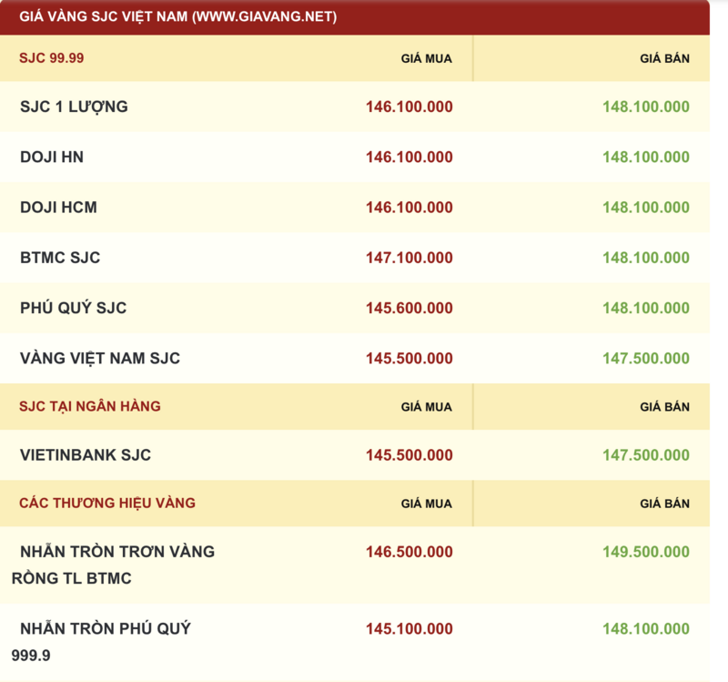 Giá vàng hôm nay 30.10: Bật tăng trước thềm quyết định lãi suất của Fed - ảnh 2