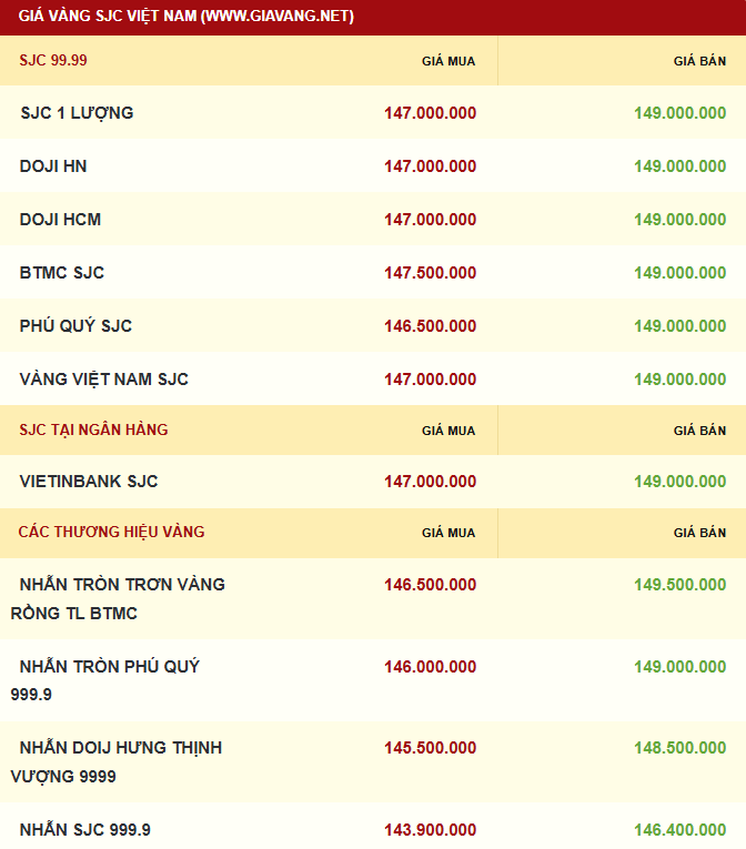 Giá vàng hôm nay 4.11: Tăng nhẹ trở lại, thị trường xuất hiện tín hiệu tích lũy - ảnh 2