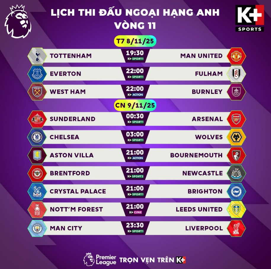 Lịch thi đấu vòng 11 Ngoại hạng Anh: Spurs thử thách Man United, Man City đối đầu Liverpool - ảnh 2