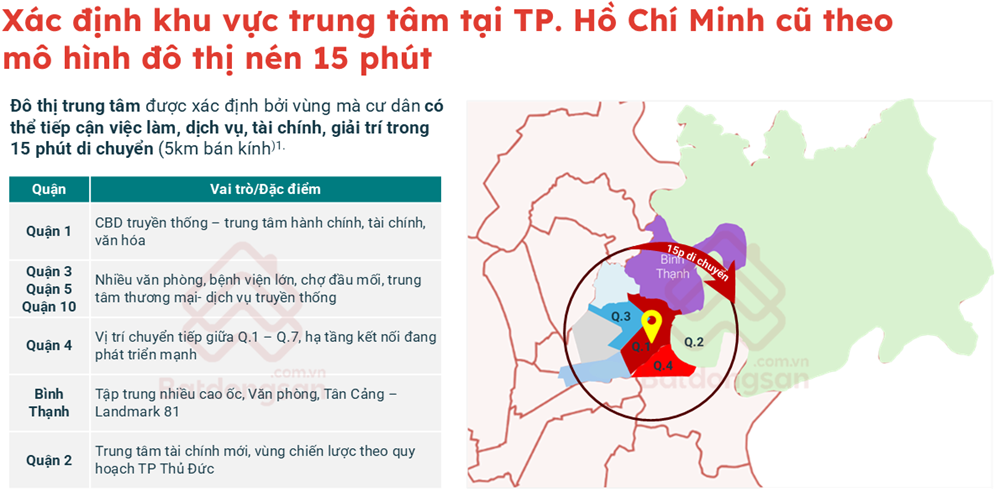 Cuộc chuyển dịch trung tâm: Thủ Thiêm tiềm năng thành CBD mới - ảnh 1