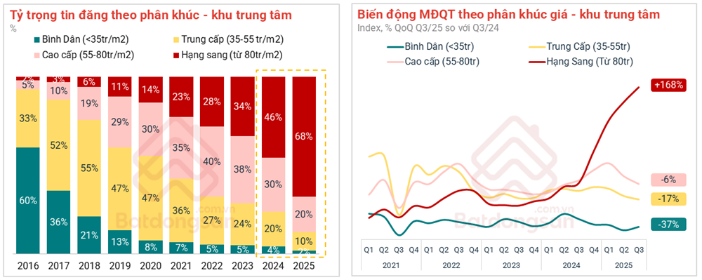 Cuộc chuyển dịch trung tâm: Thủ Thiêm tiềm năng thành CBD mới - ảnh 3