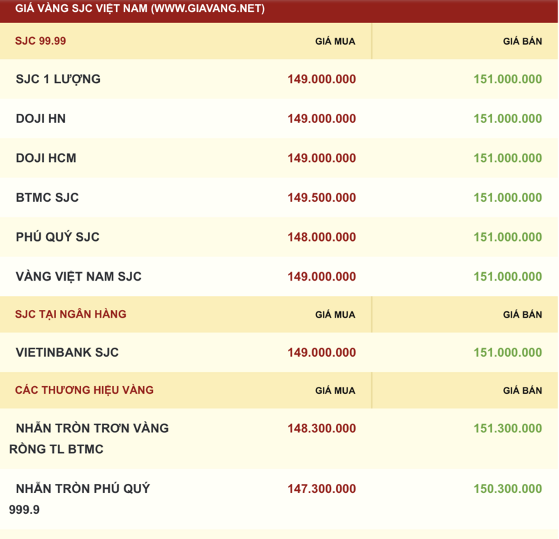 Giá vàng hôm nay 20.11: Đảo chiều tăng nhẹ nhờ dòng tiền trú ẩn an toàn - ảnh 2