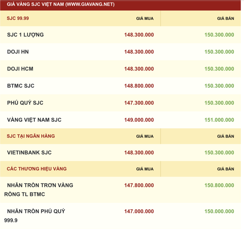 Giá vàng hôm nay 21.11: Thế giới đi xuống, SJC giảm theo - ảnh 2