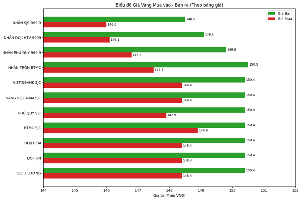 Giá vàng hôm nay 25.11: Đi ngang thận trọng, thị trường chờ tín hiệu từ Fed - ảnh 2