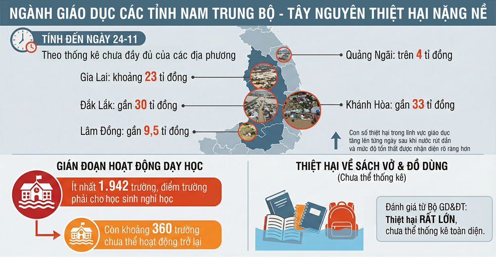 Triệu tập vở cho học sinh vùng bị thiên tai - ảnh 5