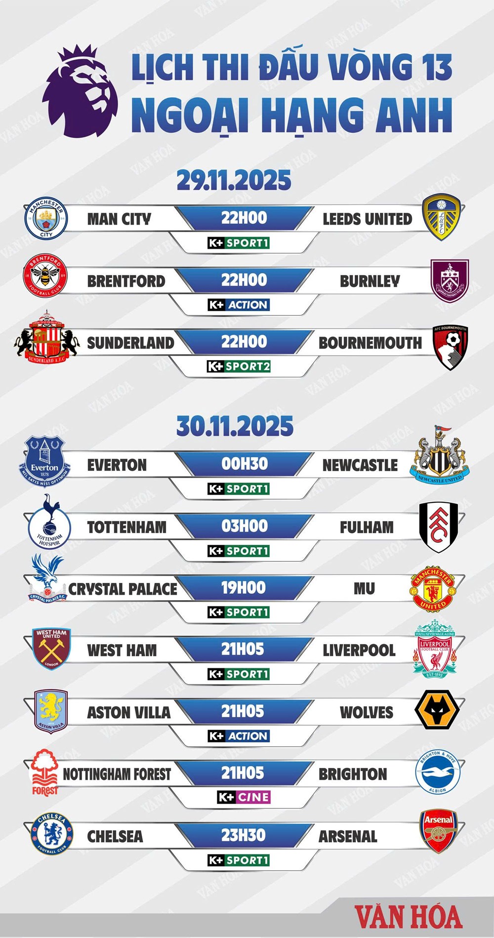 Lịch thi đấu vòng 13 Ngoại hạng Anh: Đại chiến Chelsea vs Arsenal - ảnh 2