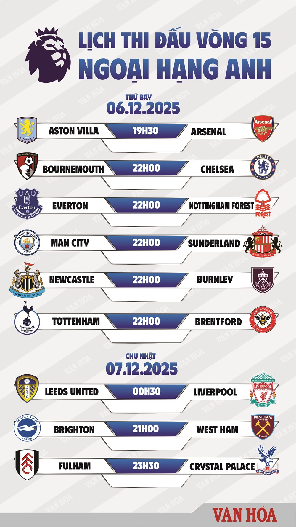 Lịch thi đấu vòng 15 Ngoại hạng Anh: Arsenal gặp khó, Liverpool sẽ thay tướng? - ảnh 2