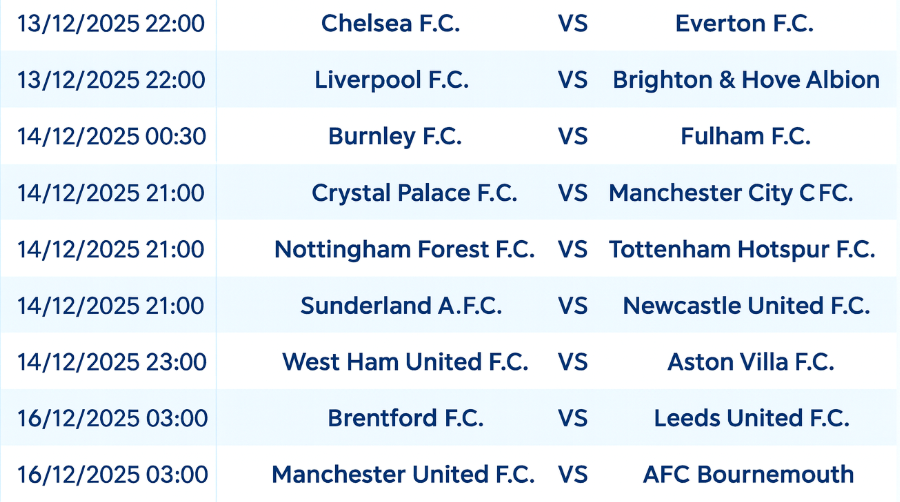 Lịch thi đấu vòng 16 Ngoại hạng Anh: Arsenal vững ngôi đầu, Quỷ đỏ đụng khắc tinh - ảnh 2