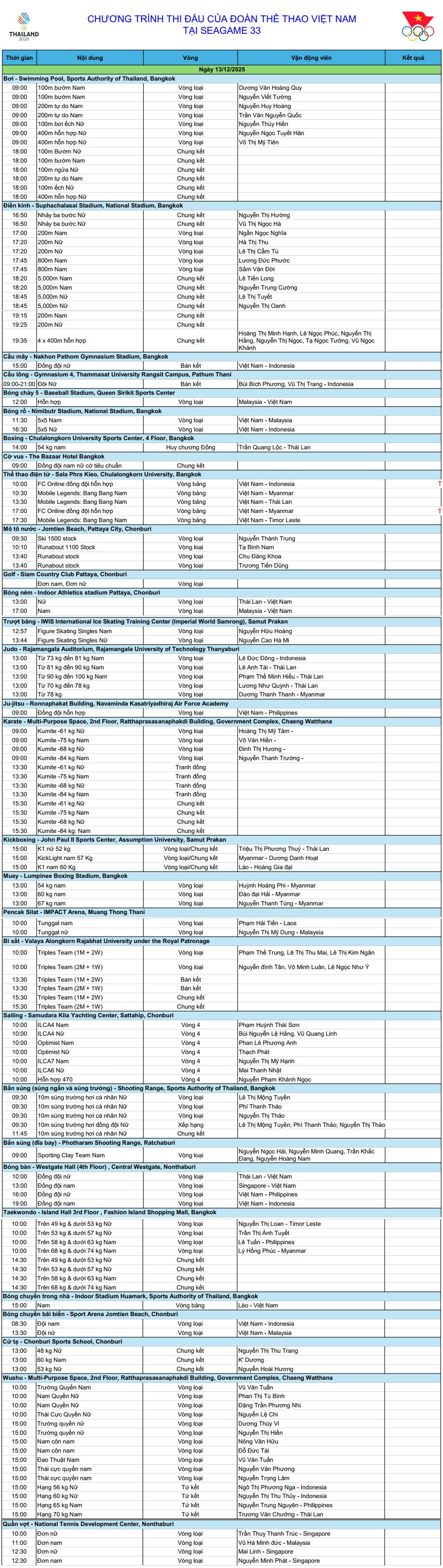 Lịch thi đấu SEA Games 33 ngày 13.12: Nguyễn Thị Oanh nhập cuộc, chờ thêm “mưa vàng” - ảnh 1