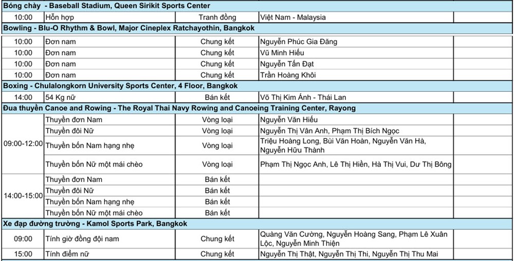 Lịch thi đấu SEA Games 33 ngày 14.12: Trịnh Thu Vinh và Đỗ Thị Ánh Nguyệt vào cuộc, chờ đột phá từ bắn cung – bắn súng - ảnh 3