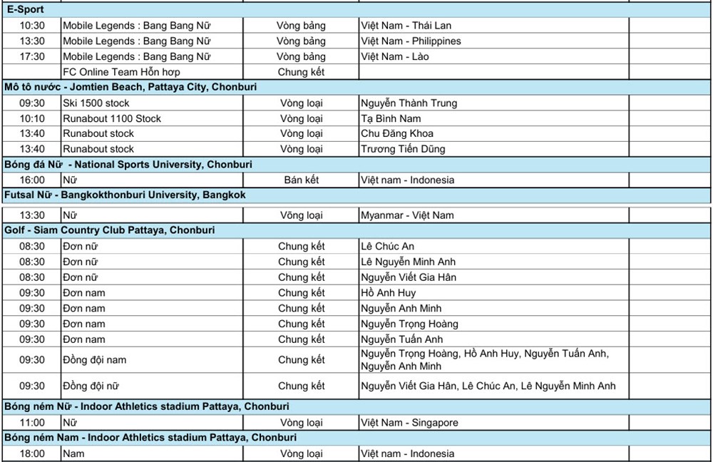 Lịch thi đấu SEA Games 33 ngày 14.12: Trịnh Thu Vinh và Đỗ Thị Ánh Nguyệt vào cuộc, chờ đột phá từ bắn cung – bắn súng - ảnh 4