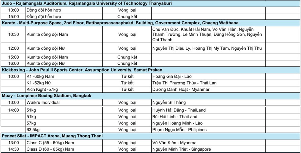 Lịch thi đấu SEA Games 33 ngày 14.12: Trịnh Thu Vinh và Đỗ Thị Ánh Nguyệt vào cuộc, chờ đột phá từ bắn cung – bắn súng - ảnh 5