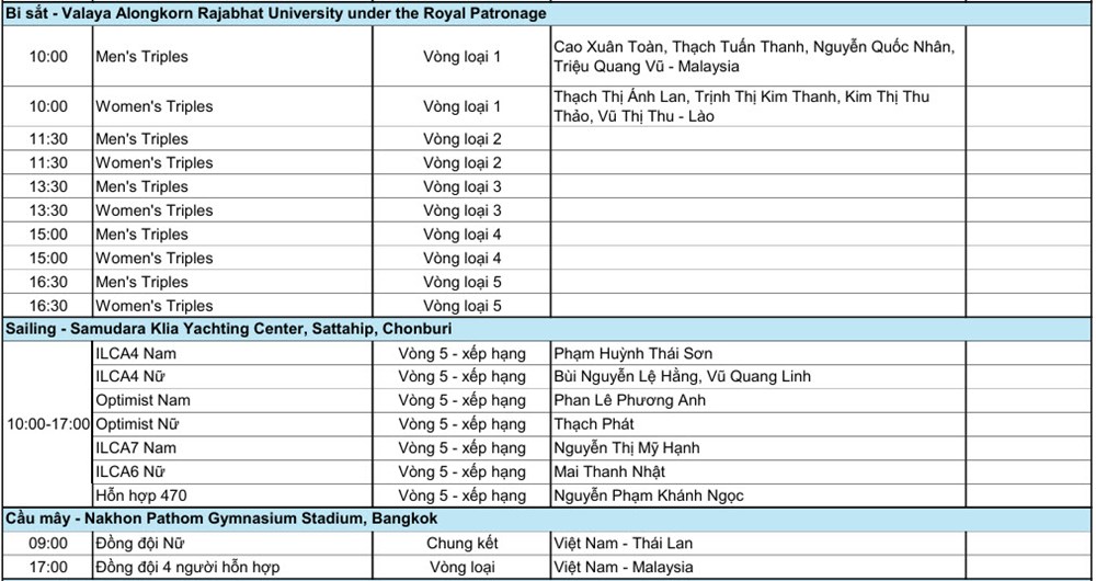 Lịch thi đấu SEA Games 33 ngày 14.12: Trịnh Thu Vinh và Đỗ Thị Ánh Nguyệt vào cuộc, chờ đột phá từ bắn cung – bắn súng - ảnh 6