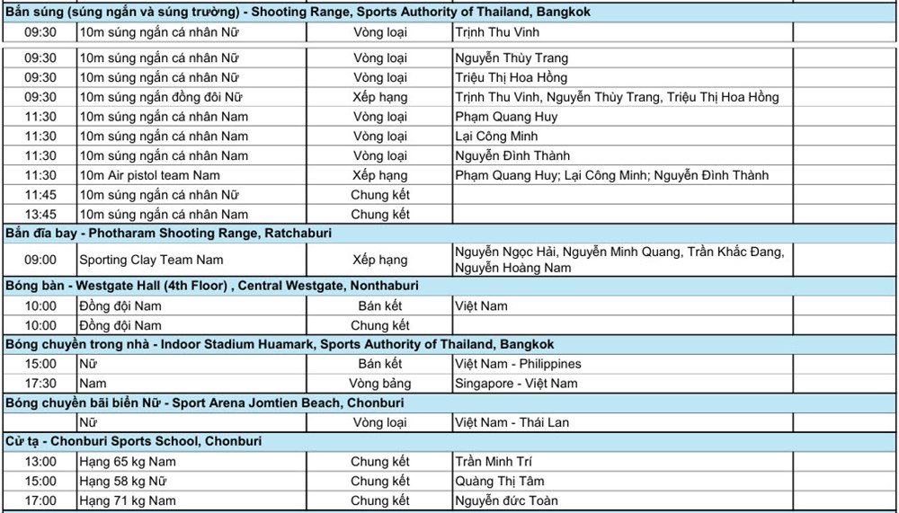 Lịch thi đấu SEA Games 33 ngày 14.12: Trịnh Thu Vinh và Đỗ Thị Ánh Nguyệt vào cuộc, chờ đột phá từ bắn cung – bắn súng - ảnh 7