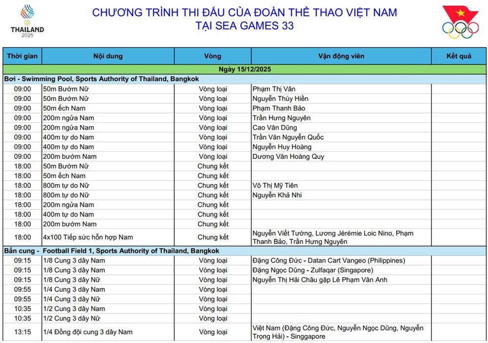 Lịch thi đấu SEA Games 33 ngày 15.12: Chờ Nguyễn Thị Oanh phá kỷ lục, bơi – điền kinh tiếp tục “săn vàng” - ảnh 2