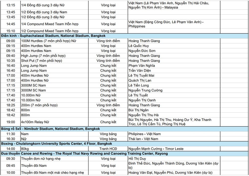 Lịch thi đấu SEA Games 33 ngày 15.12: Chờ Nguyễn Thị Oanh phá kỷ lục, bơi – điền kinh tiếp tục “săn vàng” - ảnh 3