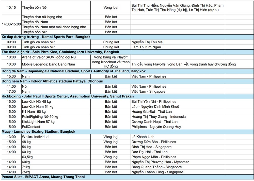 Lịch thi đấu SEA Games 33 ngày 15.12: Chờ Nguyễn Thị Oanh phá kỷ lục, bơi – điền kinh tiếp tục “săn vàng” - ảnh 4