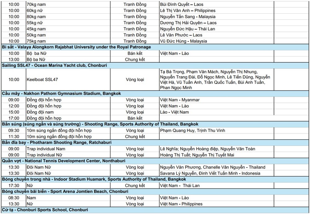Lịch thi đấu SEA Games 33 ngày 15.12: Chờ Nguyễn Thị Oanh phá kỷ lục, bơi – điền kinh tiếp tục “săn vàng” - ảnh 5