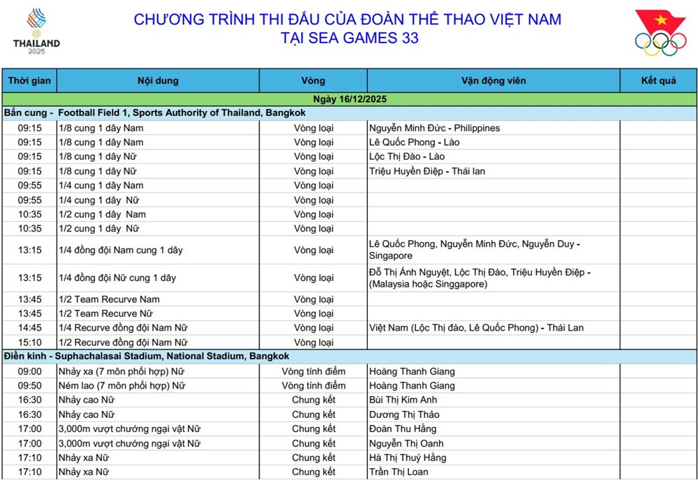 Lịch thi đấu SEA Games 33 ngày 16.12: Việt Nam vào “giờ vàng” từ sáng sớm - ảnh 1