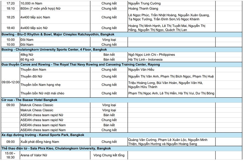 Lịch thi đấu SEA Games 33 ngày 16.12: Việt Nam vào “giờ vàng” từ sáng sớm - ảnh 2