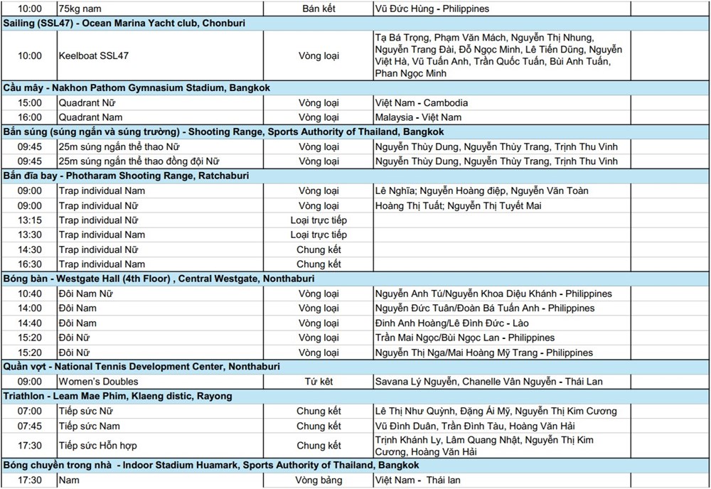 Lịch thi đấu SEA Games 33 ngày 16.12: Việt Nam vào “giờ vàng” từ sáng sớm - ảnh 4