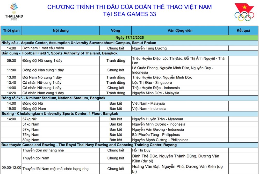 Lịch thi đấu SEA Games 33 ngày 17.12: Trọng tâm ở các môn võ - ảnh 1