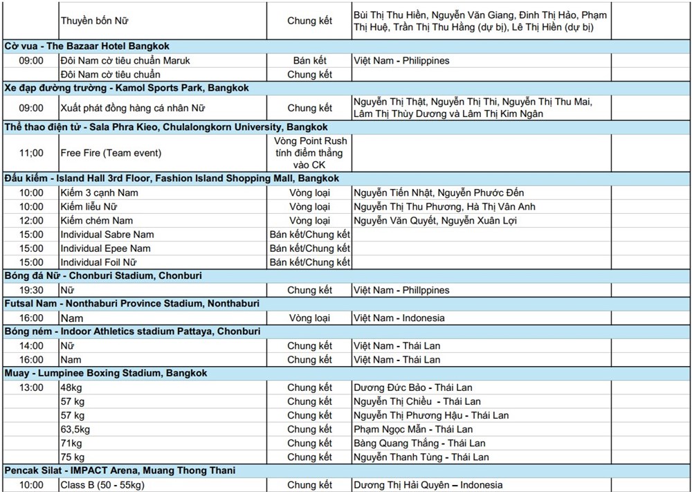 Lịch thi đấu SEA Games 33 ngày 17.12: Trọng tâm ở các môn võ - ảnh 2