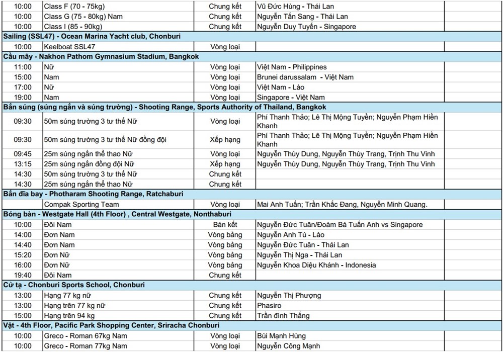 Lịch thi đấu SEA Games 33 ngày 17.12: Trọng tâm ở các môn võ - ảnh 3