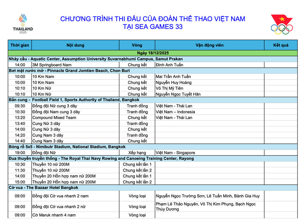Lịch thi đấu SEA Games 33 ngày 18.12: Chờ cú hích từ hai trận chung kết bóng đá - ảnh 2