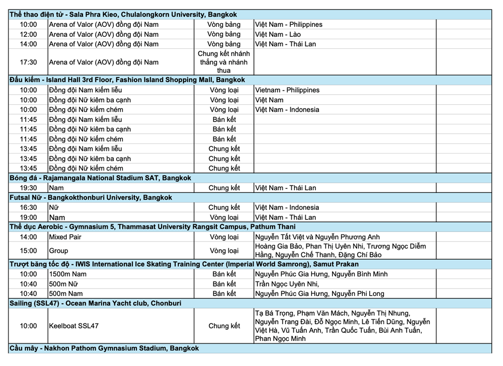 Lịch thi đấu SEA Games 33 ngày 18.12: Chờ cú hích từ hai trận chung kết bóng đá - ảnh 3