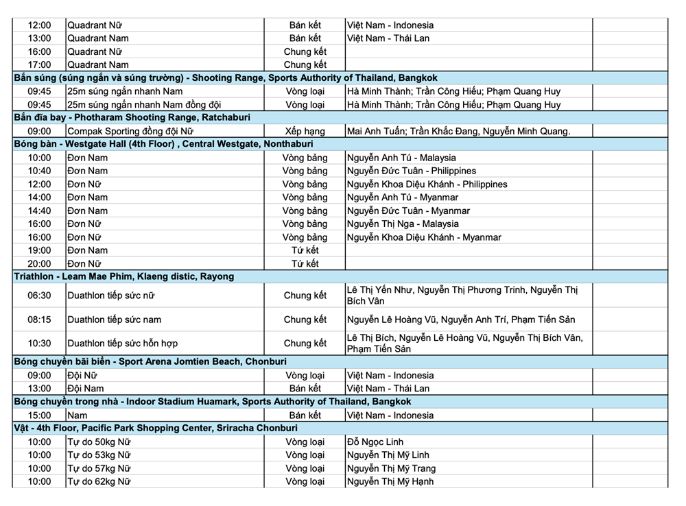 Lịch thi đấu SEA Games 33 ngày 18.12: Chờ cú hích từ hai trận chung kết bóng đá - ảnh 4