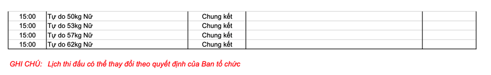 Lịch thi đấu SEA Games 33 ngày 18.12: Chờ cú hích từ hai trận chung kết bóng đá - ảnh 5