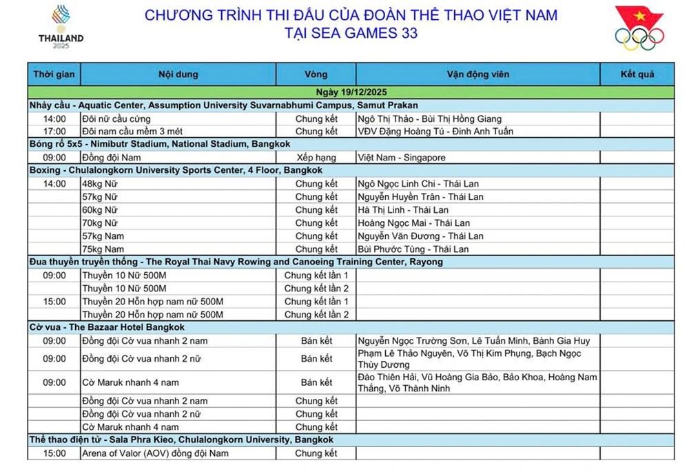 Lịch thi đấu SEA Games 33 ngày 19.12: Ngày cao điểm cuối cùng của cuộc đua huy chương - ảnh 1