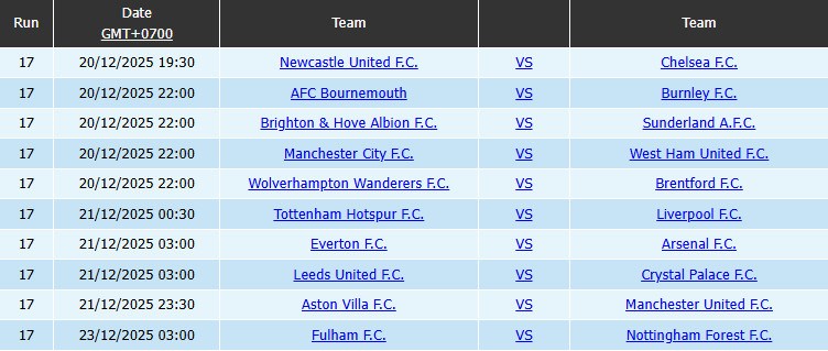 Lịch thi đấu vòng 17 Ngoại hạng Anh: Ngôi đầu có đổi chủ? - ảnh 2