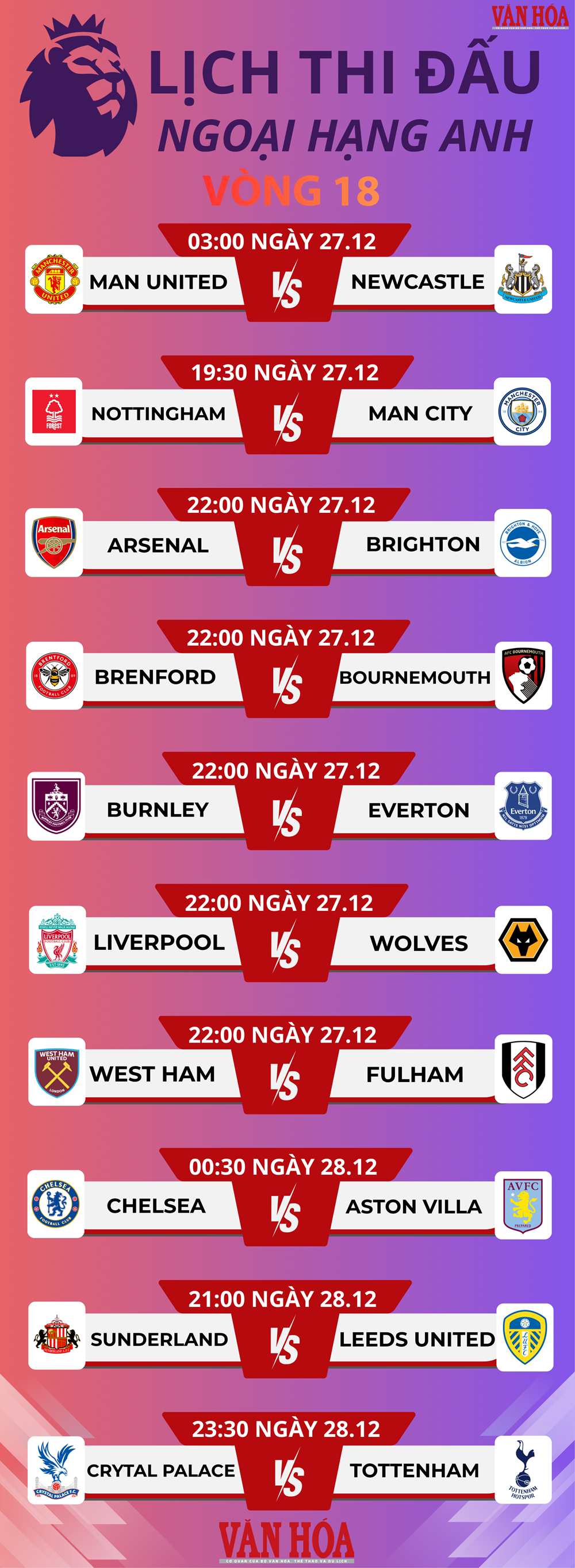 Lịch thi đấu vòng 18 Ngoại hạng Anh: Nóng bỏng cuộc đua tam mã - ảnh 2