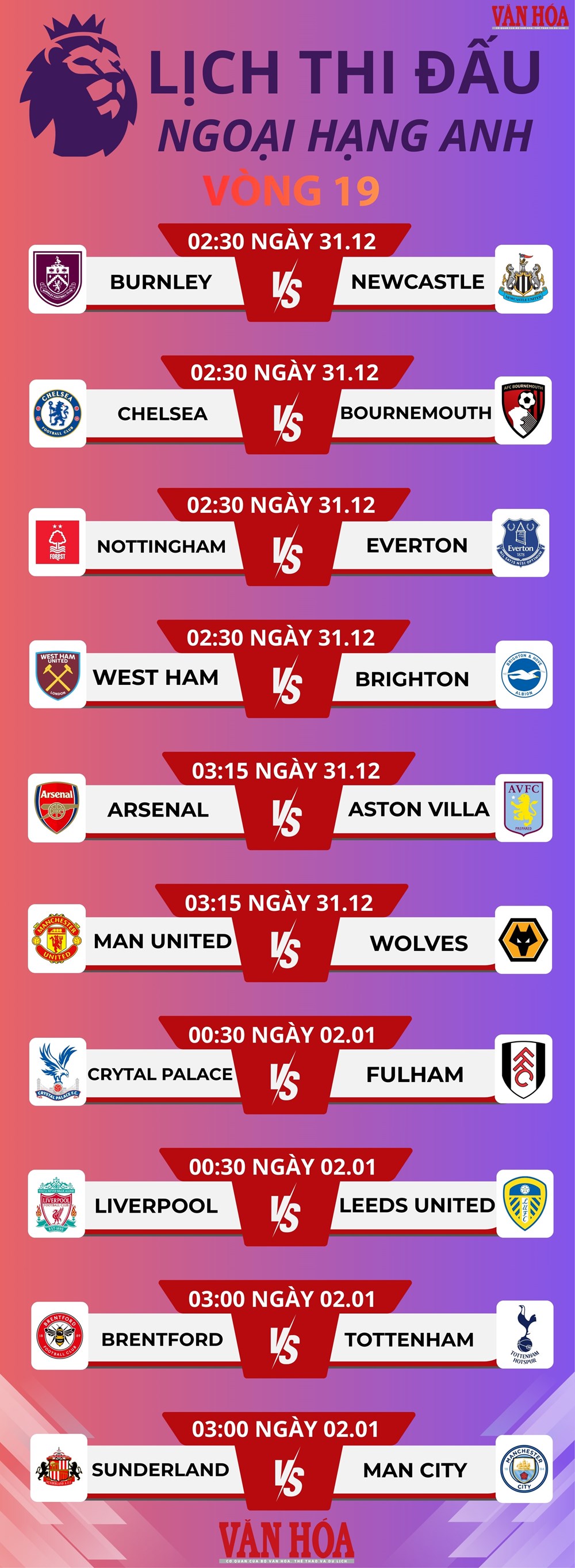 Lịch thi đấu vòng 19 Ngoại hạng Anh: Nóng bỏng cuộc chiến tranh ngôi đầu - ảnh 2