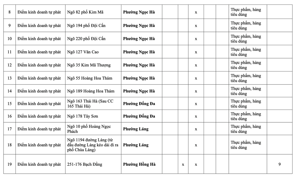 Hà Nội: Danh sách 231 chợ cóc giải tỏa, 75 điểm “nóng” xử lý trong tháng 1 - ảnh 11
