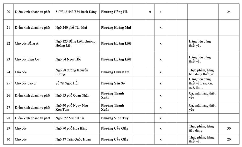 Hà Nội: Danh sách 231 chợ cóc giải tỏa, 75 điểm “nóng” xử lý trong tháng 1 - ảnh 12