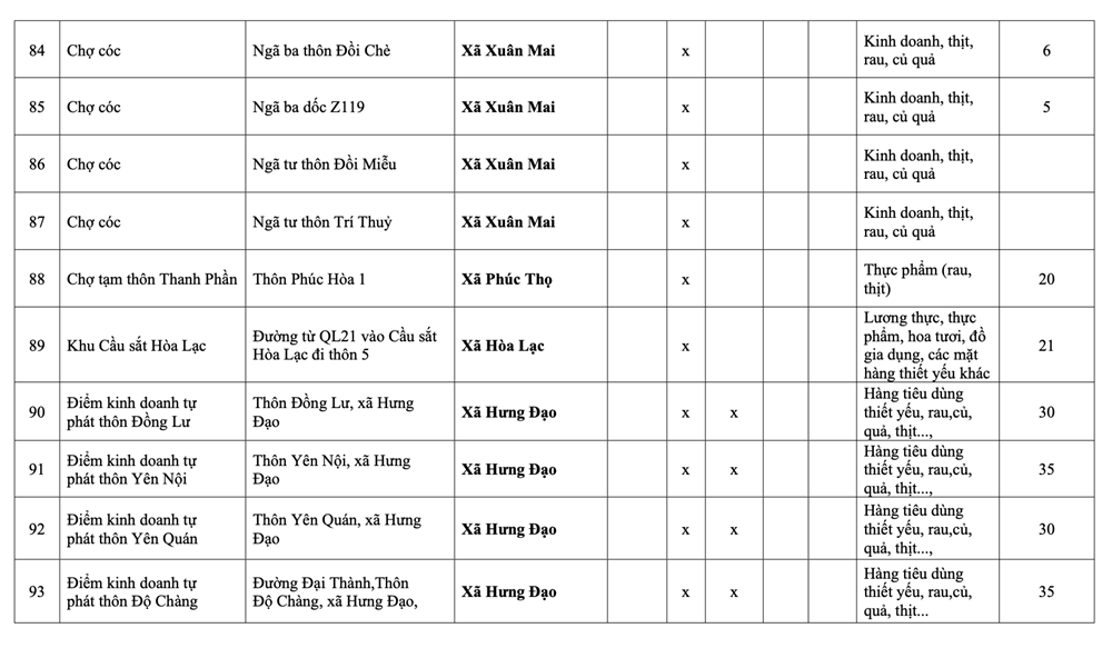 Hà Nội: Danh sách 231 chợ cóc giải tỏa, 75 điểm “nóng” xử lý trong tháng 1 - ảnh 18