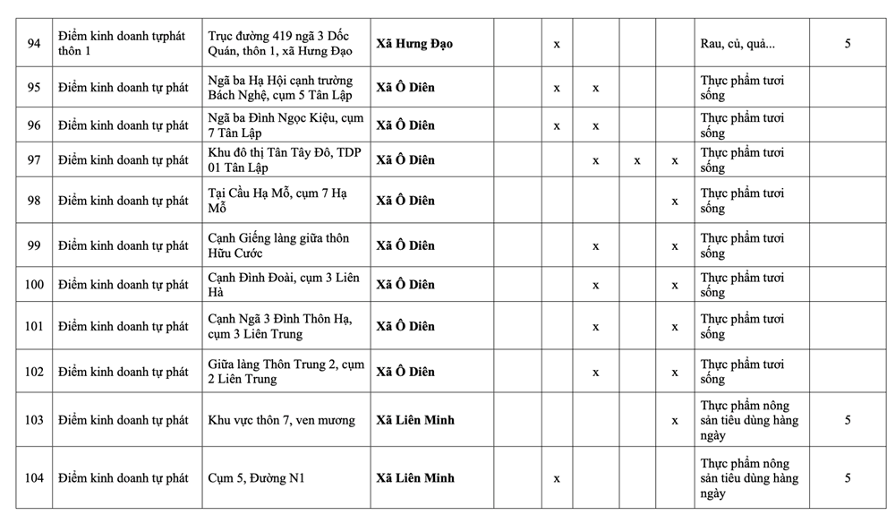 Hà Nội: Danh sách 231 chợ cóc giải tỏa, 75 điểm “nóng” xử lý trong tháng 1 - ảnh 19