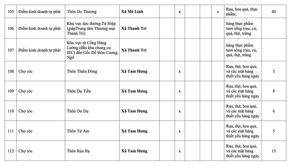 Hà Nội: Danh sách 231 chợ cóc giải tỏa, 75 điểm “nóng” xử lý trong tháng 1 - ảnh 20