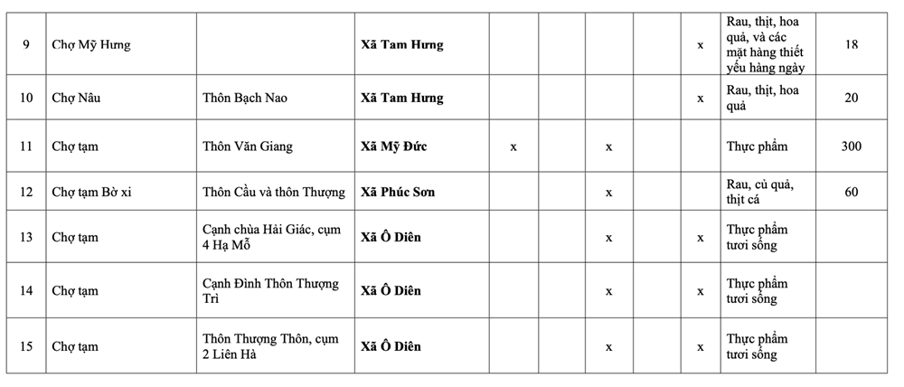 Hà Nội: Danh sách 231 chợ cóc giải tỏa, 75 điểm “nóng” xử lý trong tháng 1 - ảnh 26