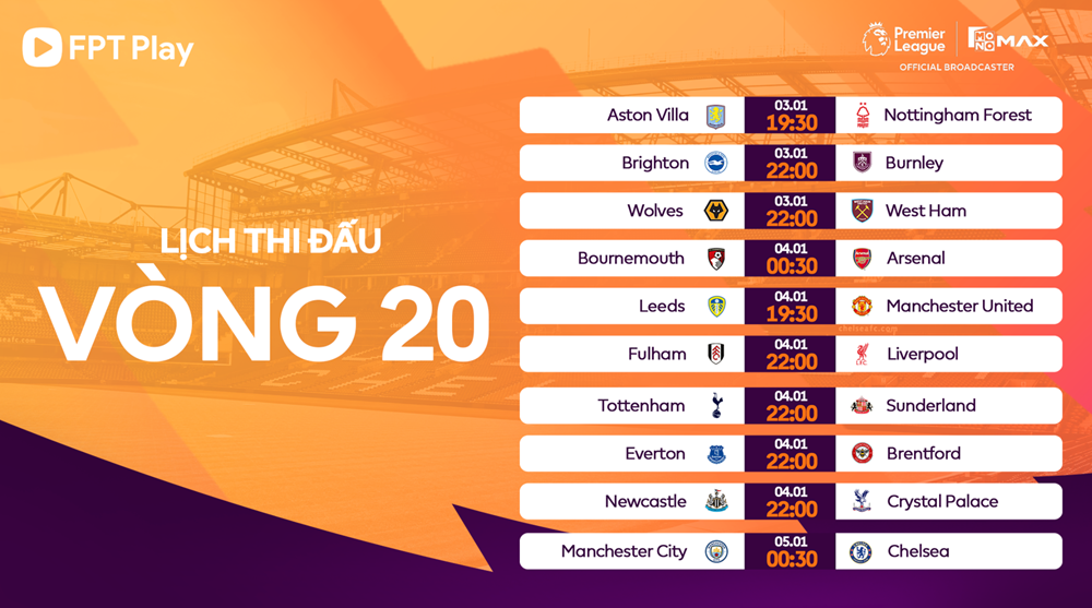 Nhận định trận đấu Wolves vs West Ham, 22h00 ngày 3.1: Bầy sói lại “vào hang“? - ảnh 3