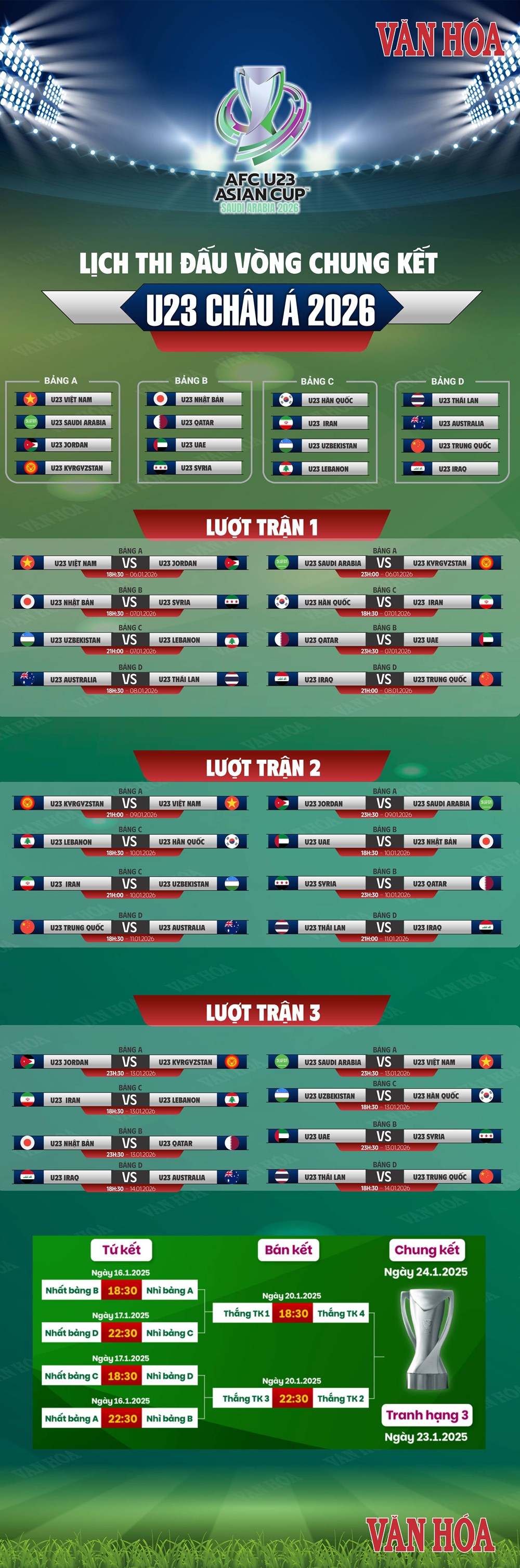 Nhận định trận đấu U23 Việt Nam vs U23 Jordan, 18h30 ngày 6.1: Có điểm trận mở màn? - ảnh 3