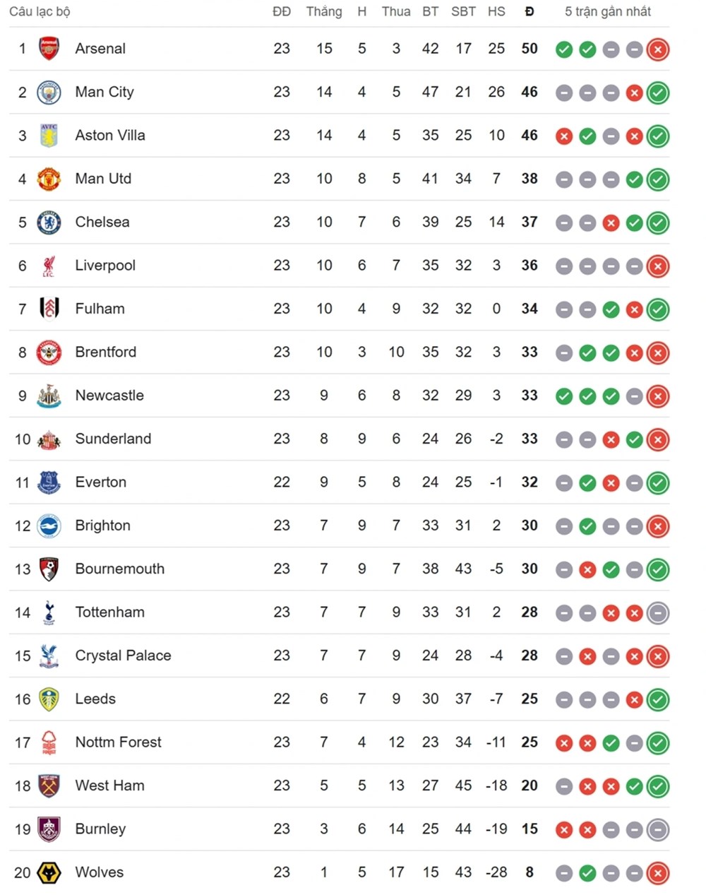 Man United lội ngược ngoạn mục tại Emirates, ngôi đầu Arsenal lung lay - ảnh 3