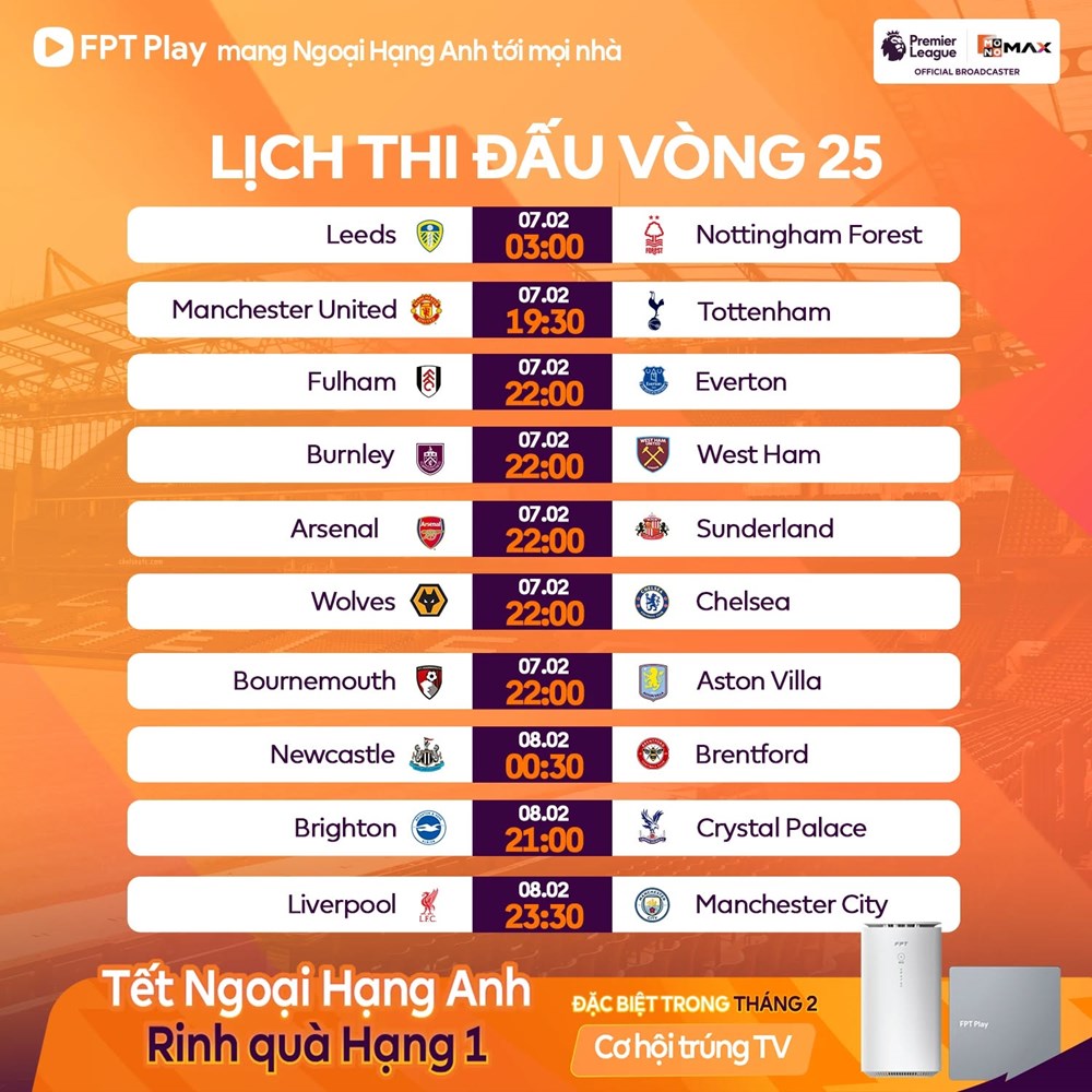 Lịch thi đấu vòng 25 Ngoại hạng Anh: Đại chiến Liverpool vs Man City; Arsenal, Man United dễ thở - ảnh 2
