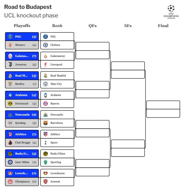 Kết quả bốc thăm vòng 1/8 Champions League: Man City tái ngộ Real Madrid - ảnh 2