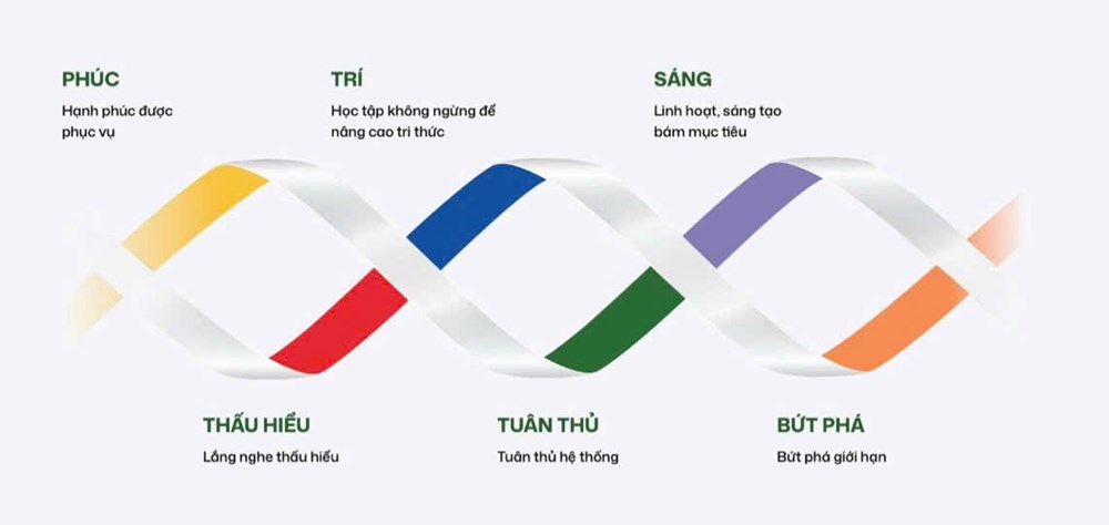 Từ văn hóa đến vị thế dẫn dắt: CNCTech chinh phục chuẩn mực cao nhất - ảnh 3