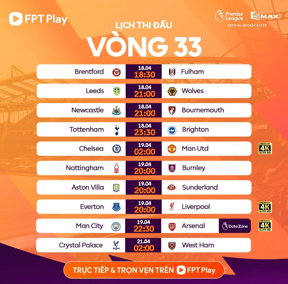 Lịch thi đấu vòng 33 Ngoại hạng Anh: Tâm điểm “chung kết” Man City vs Arsenal - ảnh 2