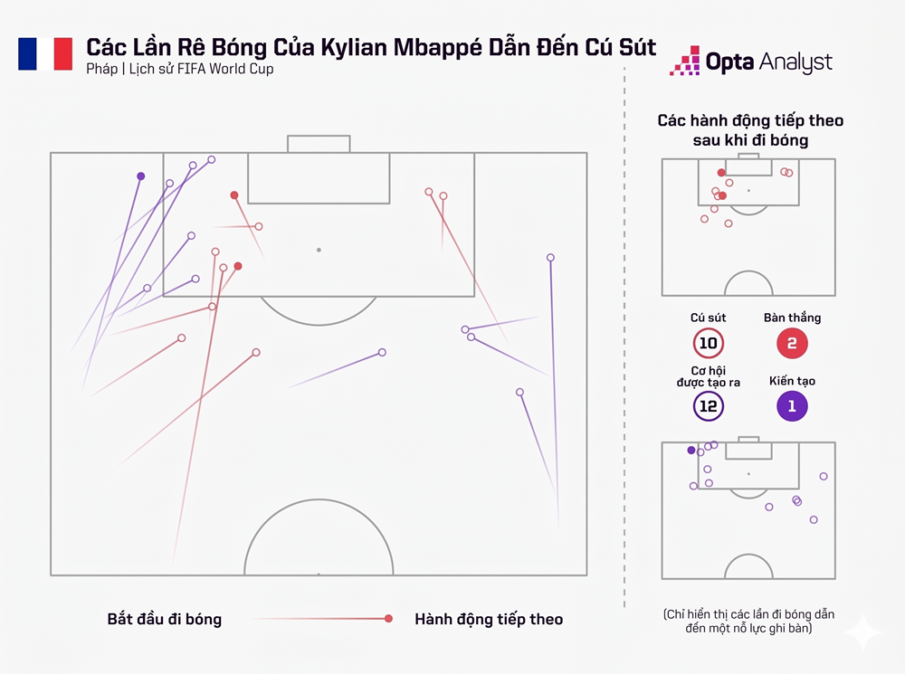 Cầu thủ hoàn hảo World Cup: Tuyệt tác được dệt nên từ những con số - ảnh 7